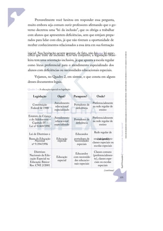 125
S
u
e
l
i
F
e
r
n
a
n
d
e
s
|
F
u
n
d
a
m
e
n
t
o
s
p
a
r
a
e
d
u
c
a
ç
ã
o
e
s
p
e
c
i
a
l
Provavelmente você hesitou em responder essa pergunta,
muito embora seja comum ouvir professores aﬁrmando que o go-
verno decretou uma “lei da inclusão”, que os obriga a trabalhar
com alunos que apresentem deﬁciências, sem que estejam prepa-
rados para lidar com eles, já que não tiveram a oportunidade de
receber conhecimentos relacionados a essa área em sua formação
inicial. Sua hesitação ocorre porque, de fato, não háuma lei espe-
cíﬁca que trate da inclusão. Em seu conjunto, a legislação brasi-
leira tem uma orientação inclusiva, já que aponta a escola regular
como lócus preferencial para o atendimento especializado dos
alunos com deﬁciências ou necessidades educacionais especiais.
Vejamos, no Quadro 2, em síntese, o que consta em alguns
desses documentos legais.
Quadro 2 – A educação especial na legislação
Legislação Oquê? Paraquem? Onde?
Constituição
Federal de 1988
Atendimento
educacional
especializado
Portadores de
deﬁciência
Preferencialmente
na rede regular de
ensino
Estatuto da Criança
e do Adolescente –
Capítulo IV –
Lei nº 8.069/1990
Atendimento
educacional
especializado
Portadores de
deﬁciência
Preferencialmente
na rede regular de
ensino
Lei de Diretrizes e
Bases da Educação
Nacional
nº 9.394/1996
Educação
especial
Educandos
portadores de
necessidades
especiais
Rede regular de
ensino (preferen-
cialmente),
classes especiais ou
escolas especiais
Diretrizes
Nacionais da Edu-
cação Especial na
Educação Básica–
Res. CNE 2/2001
Educação
especial
Educandos
com necessida-
des educacio-
nais especiais
Classes comuns
(preferencialmen-
te), classes espe-
ciais ou escolas
especiais
(continua)
 