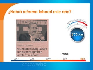 ¿Habrá reforma laboral este año?




                           Marzo

  2007    2008     2009    2010    2011
 