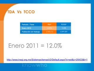 TDA Vs TCCO




 Enero 2011 = 12.0%

http://www.inegi.org.mx/Sistemas/temasV2/Default.aspx?s=est&c=25433&t=1
 