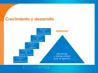 Crecimiento y desarrollo
 