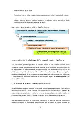 generalizaciones de las ideas;


-   Reflexionar, valorar, criticar y argumentar sobre conceptos, hechos y procesos de estudio;
         
-   Indagar, elaborar, generar, producir soluciones novedosas, nuevas alternativas desde
    variadas lógicas de pensamiento y formas de actuar.


La proyección epistemológica se refleja en el gráfico siguiente:

            La sociedad- la naturaleza- la comunicación e interacción entre los seres
                                             humanos


               Los objetivos educativos


                          Destrezas y conocimientos a desarrollar


                           Lectura- comprensión

                             Situaciones- casos- problemas a resolver- producciones

                                             Resultados del aprendizaje con proyección
                                          integradora en la formación humana y cognitiva




2.3. Una visión crítica de la Pedagogía: Un Aprendizaje Productivo y Significativo:


Esta proyección epistemológica tiene el sustento teórico en las diferentes visiones de la
Pedagogía Crítica, que se fundamenta, en lo esencial, en el incremento del protagonismo de
las estudiantes y los estudiantes en el proceso educativo, con la interpretación y solución de
problemas, participando activamente en la transformación de la sociedad. En esta perspectiva
pedagógica, la actividad de aprendizaje debe desarrollarse esencialmente por vías productivas
y significativas que dinamicen la actividad de estudio, para llegar a la “meta cognición”, por
procesos tales como:


2.4. El Desarrollo de Destrezas con Criterios de Desempeño:


La destreza es la expresión del saber hacer en las estudiantes y los estudiantes. Caracteriza el
“dominio de la acción”; y en el concepto curricular realizado se le ha añadido criterios de
desempeño, los que orientan y precisan el nivel de complejidad sobre la acción: pueden ser
condicionantes de rigor científico - cultural, espaciales, temporales, de motricidad y otros.


Las destrezas con criterios de desempeño constituyen el referente principal para que el
profesorado elabore la planificación microcurricular con el sistema de clases y tareas de


                                                 6
 