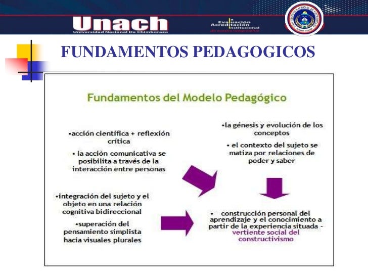 Fundamentos pedagogicos listo