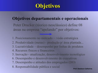 Objetivos 1. Posicionamento no mercado  –  visão estratégica   2. Produtividade (metas) -   produção p/ área plantada... 3. Lucratividade – desempenho por linhas de produtos 4. Recursos físicos e financeiros 5. Inovação - atualização, desenvolvimento tecnológico 6. Desempenho e desenvolvimento de executivos 7. Desempenho e atitudes dos empregados (DO) 8. Responsabilidade pública e social  Peter Drucker (téorico neoclássico) define 08 áreas na empresa “apelando” por objetivos:   Objetivos departamentais e operacionais 