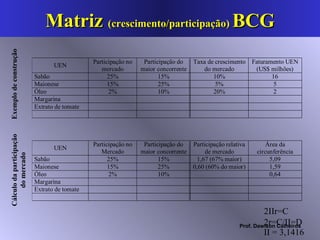Matriz  (crescimento/participação)  BCG Exemplo de construção Cálculo da participação do mercado 2IIr=C II = 3,1416 2r=C/II=D 