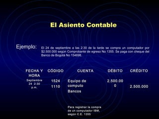 El Asiento Contable
Ejemplo:
FECHA YFECHA Y
HORAHORA
CÓDIGOCÓDIGO CUENTACUENTA DÉBITODÉBITO CRÉDITOCRÉDITO
SeptiembreSeptiembre
24 2:3024 2:30
p.m.p.m.
15241524
11101110
Equipo deEquipo de
computocomputo
BancosBancos
Para registrar la compraPara registrar la compra
de un computador IBM,de un computador IBM,
según C.E. 1355según C.E. 1355
2.500.002.500.00
00 2.500.0002.500.000
El 24 de septiembre a las 2:30 de la tarde se compra un computador por
$2.500.000 según Comprobante de egreso No 1355. Se paga con cheque del
Banco de Bogotá No 154698.
 