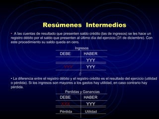 • La diferencia entre el registro débito y el registro crédito es el resultado del ejercicio (utilidad
o pérdida). Si los ingresos son mayores a los gastos hay utilidad, en caso contrario hay
pérdida.
• A las cuentas de resultado que presenten saldo crédito (las de ingresos) se les hace un
registro débito por el saldo que presenten al último día del ejercicio (31 de diciembre). Con
este procedimiento su saldo queda en cero.
Resúmenes Intermedios
Ingresos
DEBE HABER
YYY
YYYYYY
Perdidas y Ganancias
DEBE HABER
XXX YYY
UtilidadPérdida
 