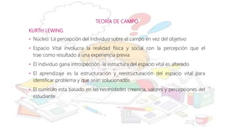 TEORÍA DE CAMPO
KURTH LEWING
• Núcleo: La percepción del individuo sobre el campo en vez del objetivo
• Espacio Vital involucra la realidad física y social con la percepción que el
trae como resultado a una experiencia previa
• El individuo gana introspección la estructura del espacio vital es alterado
• El aprendizaje es la estructuración y reestructuración del espacio vital para
identificar problema y que sean solucionados
• El currículo esta basado en las necesidades creencia, valores y percepciones del
estudiante
 