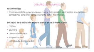 DESARROLLO HUMANO
Psicomotricidad
• Implica no solo la competencia para realizar determinados movimientos, sino también
competencia para dirigir conscientemente dichos movimientos.
Desarrollo de la habilidades motoras básicas en los primeros 7 años
• Postura
• Equilibrio
• Coordinación motriz
• Imagen corporal
• Lateralidad y direccionalidad
 
