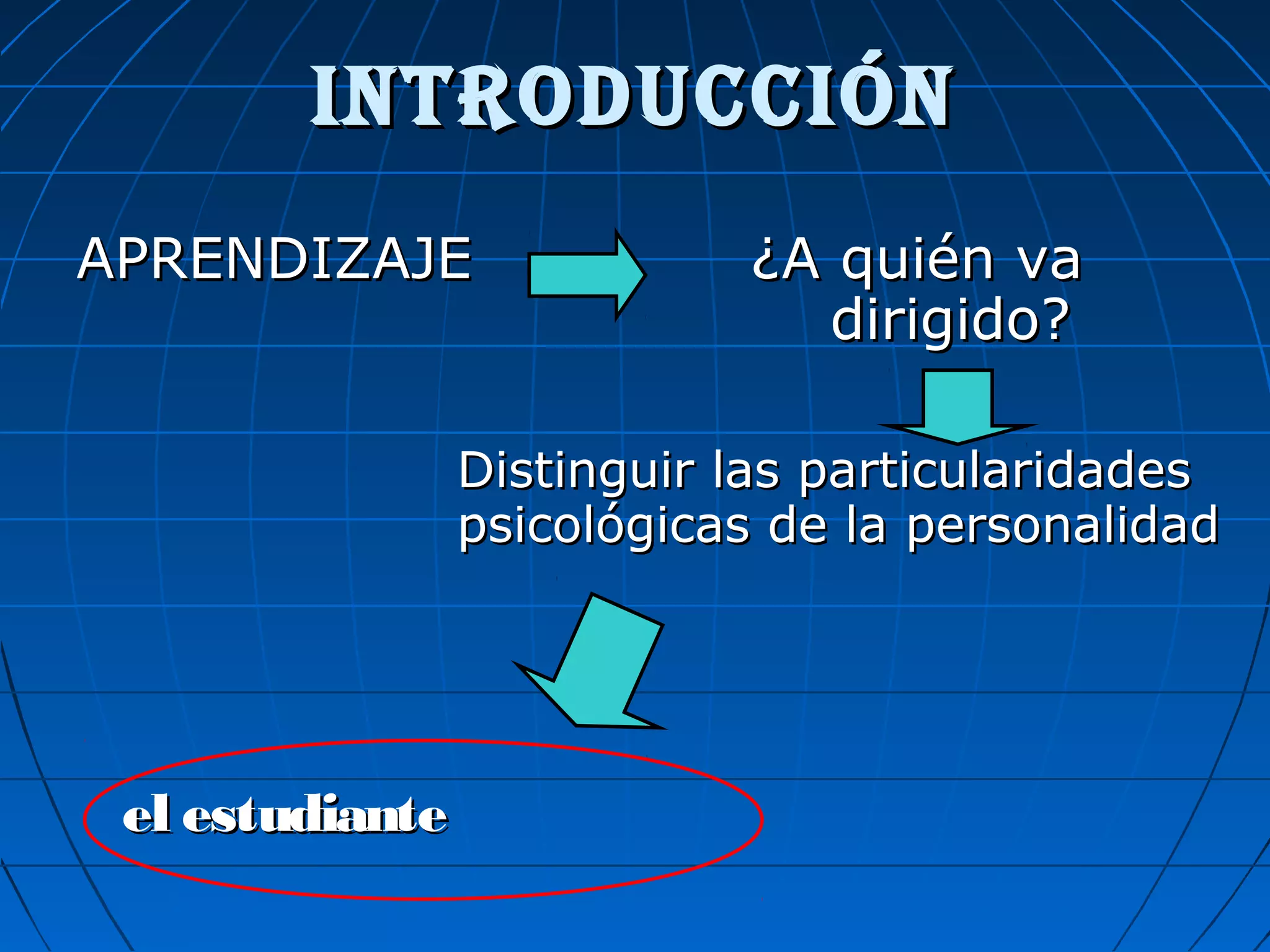 INTRODUCCIÓNINTRODUCCIÓN
APRENDIZAJEAPRENDIZAJE ¿A quién va¿A quién va
dirigido?dirigido?
Distinguir las particularidadesDistinguir las particularidades
psicológicas de la personalidadpsicológicas de la personalidad
el estudianteel estudiante
 
