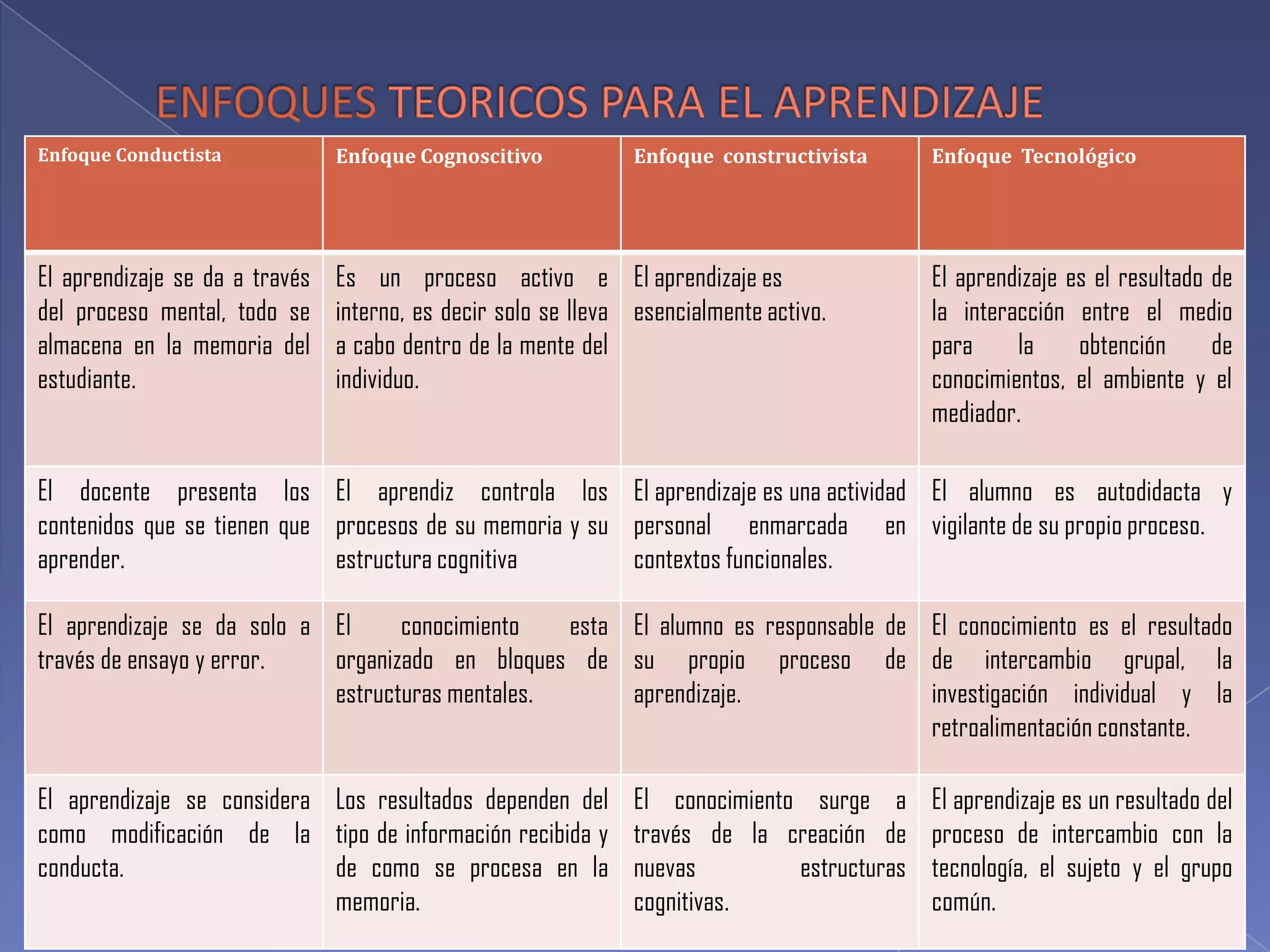 LAS NUEVAS TECNOLOGIAS EN LA EDUCACIÓNQue son fundamentos PsicopedagógicosLos fundamentos Psicopedagógicos es el conjunto de elementos y medios utilizados para la interacción a beneficio de estudiantes, profesores y tutores, entre estos elementos encontramos la fundamentación critica, la didáctica y gestión.Los fundamentos pedagógicos y elementos varían según el enfoque que se enseñe.