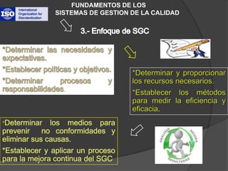 FUNDAMENTOS DE LOS           SISTEMAS DE GESTION DE LA CALIDAD3.- Enfoque de SGC*Determinar las necesidades y expectativas.*Establecer políticas y objetivos.*Determinar procesos y responsabilidades.*Determinar y proporcionar los recursos necesarios.*Establecer los métodos para medir la eficiencia y eficacia.*Determinar los medios para prevenir  no conformidades y eliminar sus causas.*Establecer y aplicar un proceso para la mejora continua del SGC