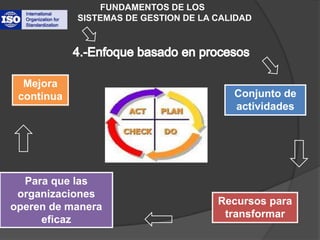 FUNDAMENTOS DE LOS           SISTEMAS DE GESTION DE LA CALIDAD4.-Enfoque basado en procesosMejora continuaConjunto de actividadesPara que las organizaciones operen de manera eficazRecursos para transformar