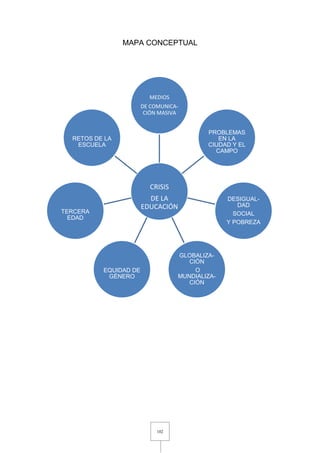 102
MAPA CONCEPTUAL
CRISIS
DE LA
EDUCACIÓN
MEDIOS
DE COMUNICA-
CIÓN MASIVA
PROBLEMAS
EN LA
CIUDAD Y EL
CAMPO
DESIGUAL-
DAD
SOCIAL
Y POBREZA
GLOBALIZA-
CIÓN
O
MUNDIALIZA-
CIÓN
EQUIDAD DE
GÉNERO
TERCERA
EDAD
RETOS DE LA
ESCUELA
 
