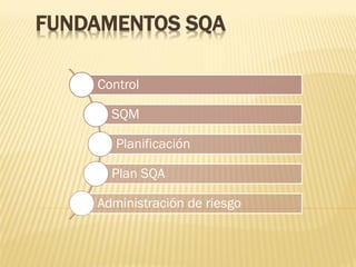 FUNDAMENTOS SQA

    Control

      SQM

       Planificación

      Plan SQA

    Administración de riesgo
 