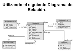 Utilizando el siguiente Diagrama de
Relación:
 