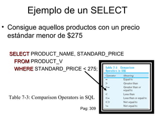 Ejemplo de un SELECT
• Consigue aquellos productos con un precio
estándar menor de $275
SELECTSELECT PRODUCT_NAME, STANDARD_PRICE
FROMFROM PRODUCT_V
WHEREWHERE STANDARD_PRICE < 275;
Table 7-3: Comparison Operators in SQL
Pag: 309
 