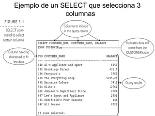 Ejemplo de un SELECT que selecciona 3
columnas
 