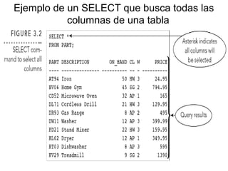 Ejemplo de un SELECT que busca todas las
columnas de una tabla
 