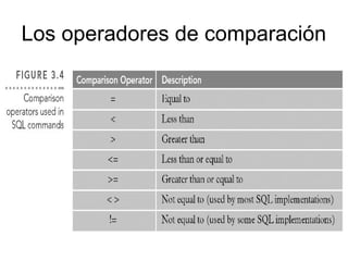 Los operadores de comparación
 