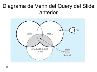 32
Diagrama de Venn del Query del Slide
anterior
 