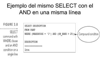 Ejemplo del mismo SELECT con el
AND en una misma línea
 
