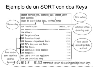 Ejemplo de un SORT con dos Keys
 