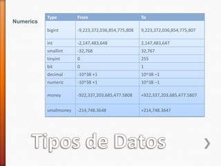 Tipos de DatosNumerics