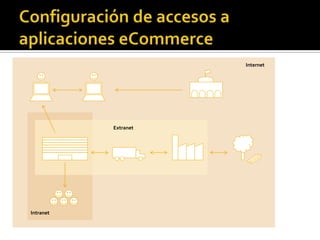 Fundamentos Técnicos