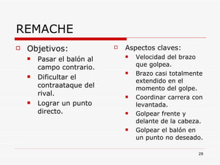 REMACHE Objetivos: Pasar el balón al campo contrario. Dificultar el contraataque del rival. Lograr un punto directo. Aspectos claves: Velocidad del brazo que golpea. Brazo casi totalmente extendido en el momento del golpe. Coordinar carrera con levantada. Golpear frente y delante de la cabeza. Golpear el balón en un punto no deseado. 