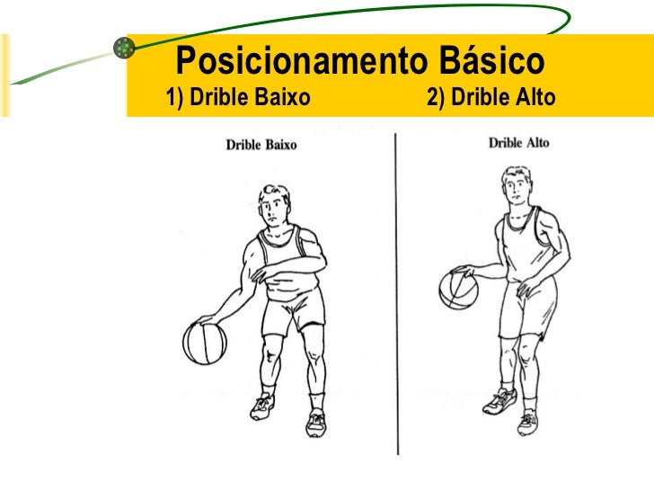 Fundamentos tecnicos do basquetebol Fundamentos tecnicos do basquetebol