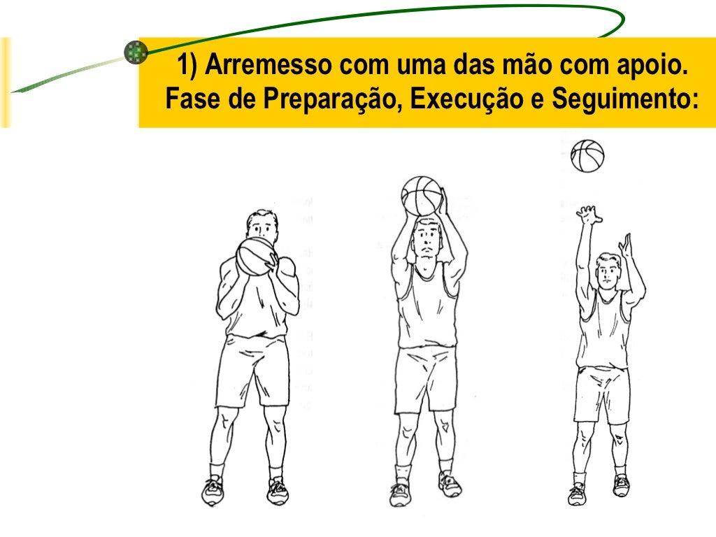 Fundamentos Do Basquetebol Arremesso - FDPLEARN