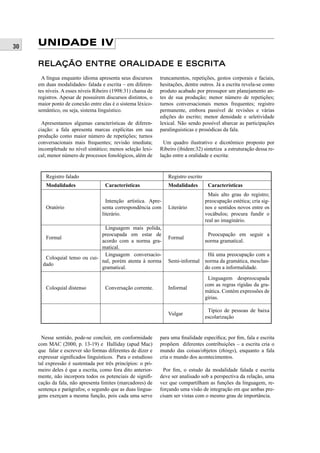 30 UNIDADE IV 
RELAÇÃO ENTRE ORALIDADE E ESCRITA 
Registro falado Registro escrito 
Modalidades Características Modalidades Características 
Oratório 
Intenção artística. Apre-senta 
correspondência com 
literário. 
Literário 
Mais alto grau do registro; 
preocupação estética; cria sig-nos 
e sentidos novos entre os 
vocábulos; procura fundir o 
real ao imaginário. 
Formal 
Linguagem mais polida, 
preocupada em estar de 
acordo com a norma gra-matical. 
Formal Preocupação em seguir a 
norma gramatical. 
Coloquial tenso ou cui-dado 
Linguagem conversacio-nal, 
porém atenta à norma 
gramatical. 
Semi-informal 
Há uma preocupação com a 
norma da gramática, mesclan-do 
com a informalidade. 
Coloquial distenso Conversação corrente. Informal 
Linguagem despreocupada 
com as regras rígidas da gra-mática. 
Contém expressões de 
gírias. 
Vulgar Típico de pessoas de baixa 
escolarização 
A língua enquanto idioma apresenta seus discursos 
em duas modalidades- falada e escrita – em diferen-tes 
níveis. A esses níveis Ribeiro (1998:31) chama de 
registros. Apesar de possuírem discursos distintos, o 
maior ponto de conexão entre elas é o sistema léxico-semântico, 
ou seja, sistema linguístico. 
Apresentamos algumas características de diferen-ciação: 
a fala apresenta marcas explícitas em sua 
produção como maior número de repetições; turnos 
conversacionais mais frequentes; revisão imediata; 
incompletude no nível sintático; menos seleção lexi-cal; 
menor número de processos fonológicos, além de 
Nesse sentido, pode-se concluir, em conformidade 
com MAC (2000, p. 13-19) e Halliday (apud Mac) 
que falar e escrever são formas diferentes de dizer e 
expressar signifi cados linguísticos. Para o estudioso 
tal expressão é sustentada por três princípios: o pri-meiro 
deles é que a escrita, como fora dito anterior-mente, 
não incorpora todos os potenciais de signifi - 
cação da fala, não apresenta limites (marcadores) de 
sentença e parágrafos; o segundo que as duas lingua-gens 
exerçam a mesma função, pois cada uma serve 
truncamentos, repetições, gestos corporais e faciais, 
hesitações, dentre outros. Já a escrita revela-se como 
produto acabado por pressupor um planejamento an-tes 
de sua produção; menor número de repetições; 
turnos conversacionais menos frequentes; registro 
permanente, embora passível de revisões e várias 
edições do escrito; menor densidade e seletividade 
lexical. Não sendo possível abarcar as participações 
paralinguisticas e prosódicas da fala. 
Um quadro ilustrativo e dicotômico proposto por 
Ribeiro (ibidem:32) sintetiza a estruturação dessa re-lação 
entre a oralidade e escrita: 
para uma fi nalidade específi ca; por fi m, fala e escrita 
propõem diferentes contribuições – a escrita cria o 
mundo das coisas/objetos (things), enquanto a fala 
cria o mundo dos acontecimentos. 
Por fi m, o estudo da modalidade falada e escrita 
deve ser analisado sob a perspectiva da relação, uma 
vez que compartilham as funções da linguagem, re-forçando 
uma visão de integração em que ambas pre-cisam 
ser vistas com o mesmo grau de importância. 
 