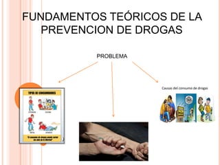 FUNDAMENTOS TEÓRICOS DE LA
PREVENCION DE DROGAS
PROBLEMA
 