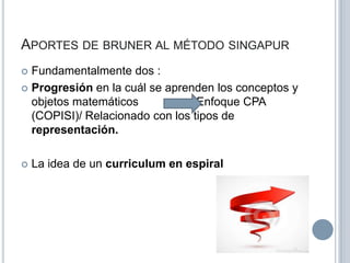 APORTES DE BRUNER AL MÉTODO SINGAPUR
Fundamentalmente dos :
 Progresión en la cuál se aprenden los conceptos y
objetos ma...