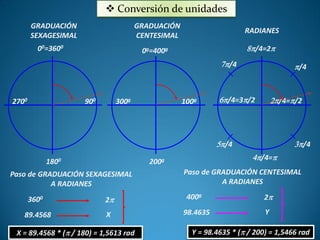  Conversión de unidades
GRADUACIÓN
SEXAGESIMAL
00=3600
900
1800
2700
GRADUACIÓN
CENTESIMAL
100g
200g
300g
RADIANES
/4
0g=400g 8/4=2
7/4
6/4=3/2 2/4=/2
3/45/4
4/4=
3600
89.4568 X
2
X = 89.4568 * ( / 180) = 1,5613 rad
400g
98.4635 Y
2
Y = 98.4635 * ( / 200) = 1,5466 rad
Paso de GRADUACIÓN SEXAGESIMAL
A RADIANES
Paso de GRADUACIÓN CENTESIMAL
A RADIANES
 