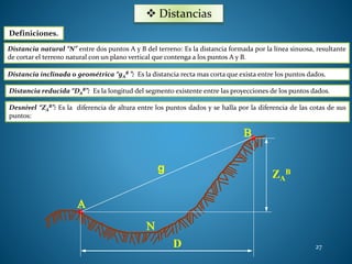  Distancias 
Distancia natural “N” entre dos puntos A y B del terreno: Es la distancia formada por la línea sinuosa, resultante 
de cortar el terreno natural con un plano vertical que contenga a los puntos A y B. 
B ”: Es la distancia recta mas corta que exista entre los puntos dados. 
B”: Es la longitud del segmento existente entre las proyecciones de los puntos dados. 
B”: Es la diferencia de altura entre los puntos dados y se halla por la diferencia de las cotas de sus 
27 
Definiciones. 
Distancia inclinada o geométrica “gA 
Distancia reducida “DA 
Desnivel “ZA 
puntos: 
N 
D 
B 
ZA 
A 
B 
g 
 