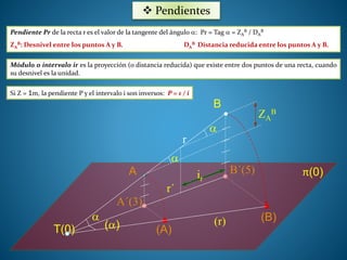  Pendientes 
Pendiente Pr de la recta r es el valor de la tangente del ángulo : Pr = Tag  = ZA 
B: Desnivel entre los puntos A y B. DA 
A 
B 
B´(5) 
A´(3) 
(A) 
B 
(B) 
π(0) 
r 
r´ 
(r) 
T(0) 
 
() 
 
ir 
ZA 
 
B / DA 
B 
ZA 
B Distancia reducida entre los puntos A y B. 
Módulo o intervalo ir es la proyección (o distancia reducida) que existe entre dos puntos de una recta, cuando 
su desnivel es la unidad. 
Si Z = 1m, la pendiente P y el intervalo i son inversos: P = 1 / i 
 