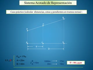Sistema Acotado de Representación 
Caso práctico (calcular distancias, cotas y pendientes en tramos rectas) : 
A 
C 
B 
a c b 
d 
D 
1.1 ¿D? 
PAB = 17‰ 
A = 25m 
B = 40m 
1000m 17m 
= D = 882,353m 
Dm 15m 
B 
Z 
A 
15m 
 