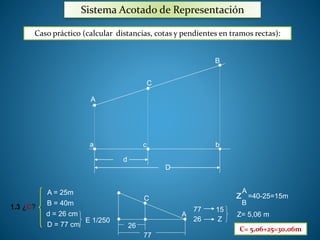 Sistema Acotado de Representación 
Caso práctico (calcular distancias, cotas y pendientes en tramos rectas): 
A 
C 
B 
a c b 
d 
D 
1.3 ¿C? 
A = 25m 
B = 40m 
d = 26 cm 
D = 77 cm 
E 1/250 
C 
A 
77 
26 
zA 
B 
=40-25=15m 
77 15 
26 Z 
Z= 5,06 m 
C= 5,06+25=30,06m 
 