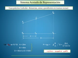 Sistema Acotado de Representación 
Caso práctico (calcular distancias, cotas y pendientes en tramos rectas) : 
A 
C 
B 
a c b 
d 
D 
1.4 ¿PAB en %? Si A = 20m 
B = 45m 
D = 60cm a E:1/1000 
P = tg = z 
B 
A 
D = 
B-A 
60*1000/100 
=25/600= 0,0416  4,16% 
 