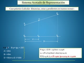 Sistema Acotado de Representación 
Caso práctico (calcular distancias, cotas y pendientes en tramos rectas) : 
A 
C 
B 
a c b 
d 
D 
1.5 ¿i? Si p= tg = Z/D 
P=tg  =Z/D = 25/600= 0,0416 
iT= 1/P=1/(25/600) =600/25=24 m 
P(%)=4,16; iT=1/P=24m; ip=0,024 m =2,4cm 
A = 20m 
B = 45m 
D = 60cm a E:1/1000 
 