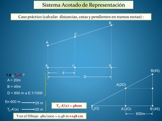 Sistema Acotado de Representación 
Caso práctico (calcular distancias, cotas y pendientes en tramos rectas) : 
A 
C 
B 
a c b 
d 
D 
1.6 ¿T0-A´? 
A = 20m 
B = 45m 
D = 600 m a E:1/1000 
A(2O) 
B(45) 
To(O) A’(2O) B’(45) 
600m 
En 600 m 25 m 
T 20 m o-A’(x) 
T0-A’(x) = 480m 
Y en el Dibujo 480/1000 = 0,48 m 48 cm 
 