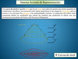 Sistema Acotado de Representación 
Una curva de nivel es aquella línea que en un mapa une todos los puntos que tienen igualdad de 
condiciones y de altura. Las curvas de nivel suelen imprimirse en los mapas en color siena para el 
terreno y en azul para los glaciares y las profundidades marinas. La impresión del relieve suele 
acentuarse dando un sombreado que simule las sombras que produciría el relieve con una 
iluminación procedente del Norte o del Noroeste (Wikipedia). 
 Curvas de nivel 
60 
50 
40 
30 
E eq = e = 10 m 
B 
G 
C 
D 
F 
A H 
A´ B´ C´ D´ E´ F´ G´ H´ 
 