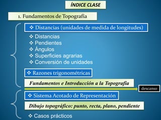ÍNDICE CLASE 
1. Fundamentos de Topografía 
 Distancias (unidades de medida de longitudes) 
 Distancias 
 Pendientes 
 Ángulos 
 Superficies agrarias 
 Conversión de unidades 
 Razones trigonométricas 
Fundamentos e Introducción a la Topografía 
 Sistema Acotado de Representación 
Dibujo topográfico: punto, recta, plano, pendiente 
 Casos prácticos 
descanso 
 