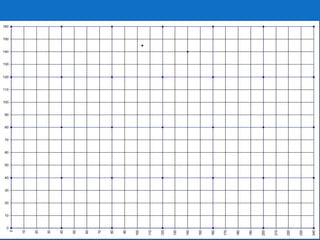 0 
10 
20 
30 
40 
50 
60 
70 
80 
90 
100 
110 
120 
130 
140 
150 
160 
0 
10 
20 
30 
40 
50 
60 
70 
80 
90 
100 
110 
120 
130 
140 
150 
160 
170 
180 
190 
200 
210 
220 
230 
240 
 