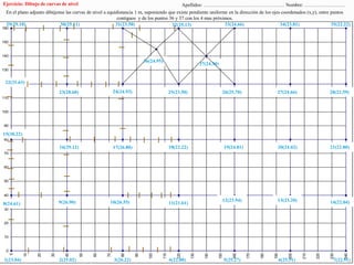 Ejercicio: Dibujo de curvas de nivel 
En el plano adjunto dibújense las curvas de nivel a equidistancia 1 m, suponiendo que existe pendiente uniforme en la dirección de los ejes coordenados (x,y), entre puntos 
Apellidos: ………………………………………..… Nombre: …………….……… 
contiguos y de los puntos 36 y 37 con los 4 mas próximos. 
29(29.10) 30(25.11) 31(23.50) 32(25.13) 33(24.66) 34(23.81) 35(22.22) 
160 
150 
140 
130 
22(31.63) 
120 
110 
100 
90 
15(30.22) 
80 
70 
60 
50 
40 
36(24.95) 
37(24.30) 
23(28.60) 24(24.93) 25(23.50) 26(25.70) 27(24.66) 28(22.59) 
16(29.12) 17(26.80) 18(22.22) 19(24.81) 20(24.02) 21(22.80) 
9(26.90) 12(23.94) 13(23.20) 14(22.04) 
8(24.61) 10(26.55) 11(21.61) 
30 
20 
10 
0 
0 
10 
20 
30 
40 
50 
60 
70 
80 
90 
100 
110 
120 
130 
140 
150 
160 
170 
180 
190 
200 
210 
220 
230 
240 
1(23.04) 3(26.22) 4(22.80) 5(25.27) 2(25.02) 6(25.51) 7(22.91) 
 