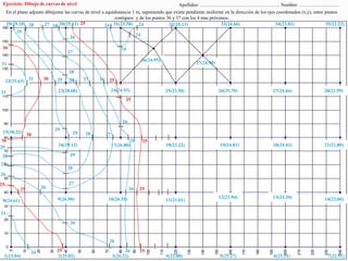 Ejercicio: Dibujo de curvas de nivel 
En el plano adjunto dibújense las curvas de nivel a equidistancia 1 m, suponiendo que existe pendiente uniforme en la dirección de los ejes coordenados (x,y), entre puntos 
Apellidos: ………………………………………..… Nombre: …………….……… 
contiguos y de los puntos 36 y 37 con los 4 mas próximos. 
25 
29(29.10) 30(25.11) 31(23.50) 32(25.13) 33(24.66) 34(23.81) 35(22.22) 
160 
150 
30 
140 
31 
130 
29 
22(31.63) 
120 
31 
110 
100 
90 
15(30.22) 
80 
30 
29 
70 
28 
27 
60 
26 
50 
25 
40 
24 
36(24.95) 
37(24.30) 
27 26 
29 
26 
27 
28 
28 
27 
24 
26 
25 
24 
24 
23(28.60) 24(24.93) 25(23.50) 26(25.70) 27(24.66) 28(22.59) 
29 
29 
28 
27 
25 
26 
26 
25 
16(29.12) 17(26.80) 18(22.22) 19(24.81) 20(24.02) 21(22.80) 
29 
28 
27 
26 
25 
9(26.90) 12(23.94) 13(23.20) 14(22.04) 
30 
28 
31 
30 
25 
26 
8(24.61) 10(26.55) 11(21.61) 
30 
24 
20 
10 
0 
0 
10 
20 
30 
40 
50 
60 
70 
80 
90 
100 
110 
120 
130 
140 
150 
160 
170 
180 
190 
200 
210 
220 
230 
240 
24 
25 
26 
26 
26 
25 
1(23.04) 3(26.22) 4(22.80) 5(25.27) 2(25.02) 6(25.51) 7(22.91) 
 