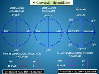  Conversión de unidades 
GRADUACIÓN 
SEXAGESIMAL 
00=3600 
900 
1800 
2700 
GRADUACIÓN 
CENTESIMAL 
100g 
200g 
300g 
RADIANES 
/4 
0g=400g 8/4=2 
7/4 
6/4=3/2 2/4=/2 
5/4 3/4 
4/4= 
3600 
89.4568 X 
2 
X = 89.4568 * ( / 180) = 1,5613 rad 
400g 
98.4635 Y 
2 
Y = 98.4635 * ( / 200) = 1,5466 rad 
Paso de GRADUACIÓN SEXAGESIMAL 
A RADIANES 
Paso de GRADUACIÓN CENTESIMAL 
A RADIANES 
 
