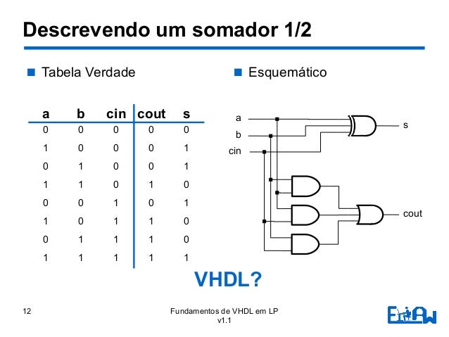 Fundamentos de VHDL em Lógica Programável v1.1