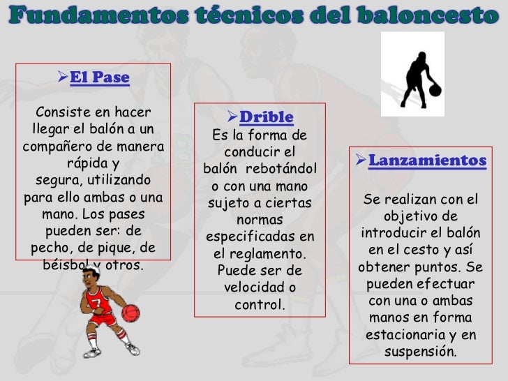 Resultado de imagen para baloncesto basico mapa conceptual